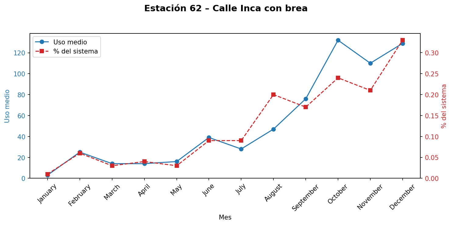 Estación 062 – Calle Inca con brea